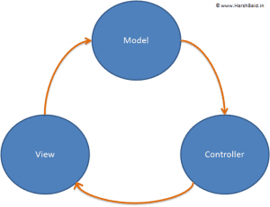 Concept MVC Recipe in Umbraco CMS