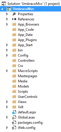 Files and Folder Included as part of the Umbraco Web Application project